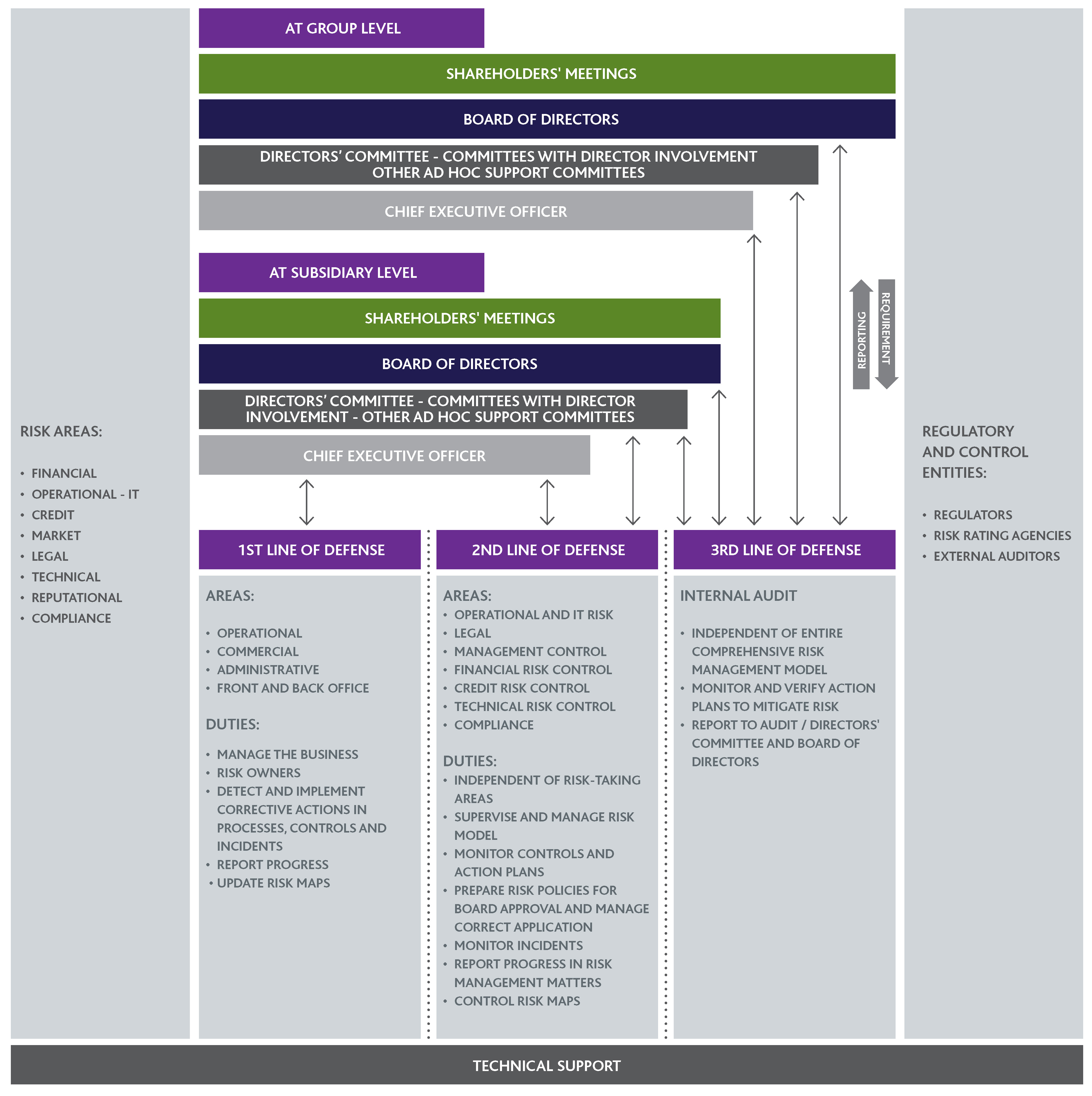 Corporate Governance Based on Comprehensive Risk Management at Grupo Security